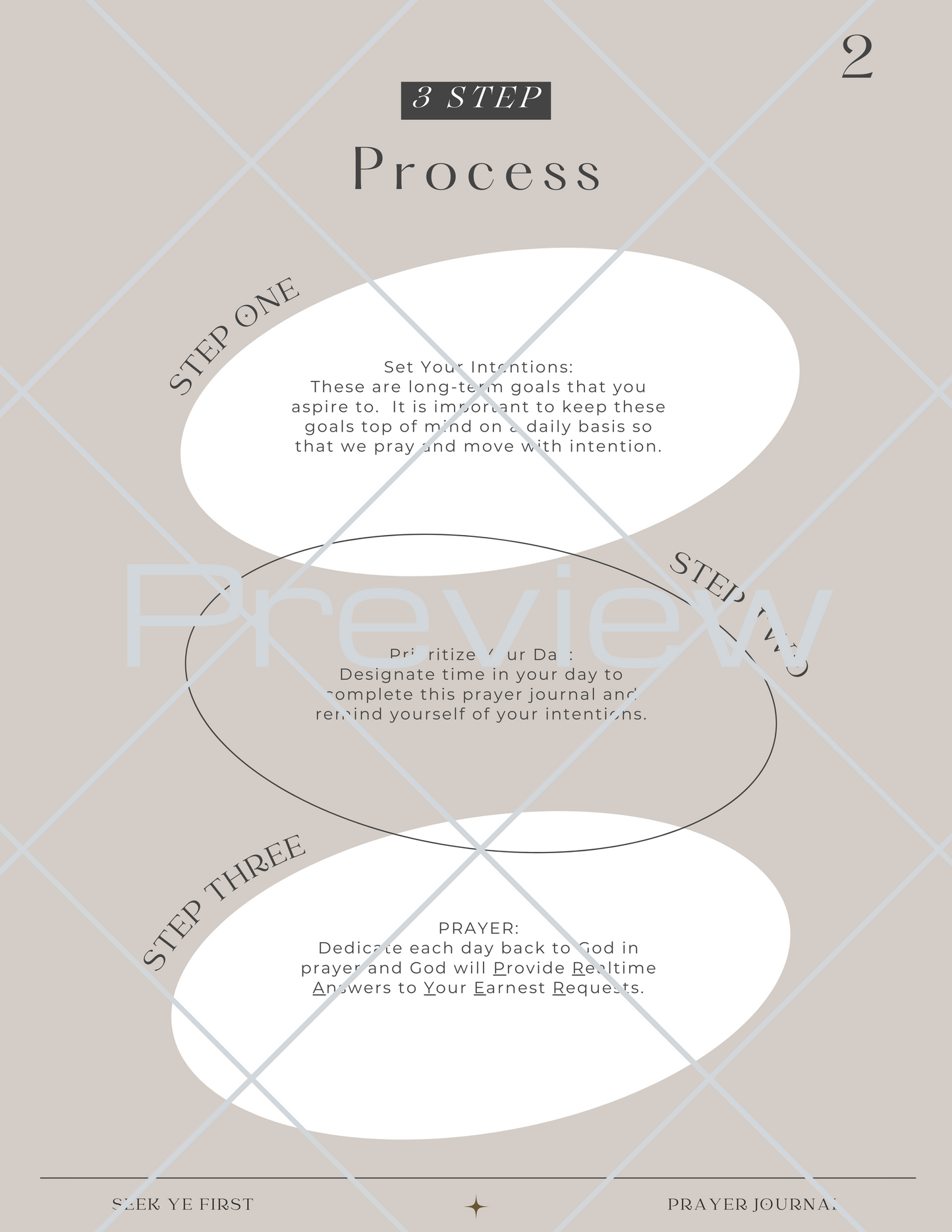 Seek Ye First Prayer Journal (Digital Download)